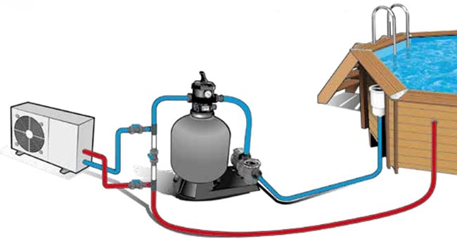 Kit By-Pass DN50 Pour Pompe à Chaleur Piscine - Avec Coudes, Té Et Vannes - Colle Incluse